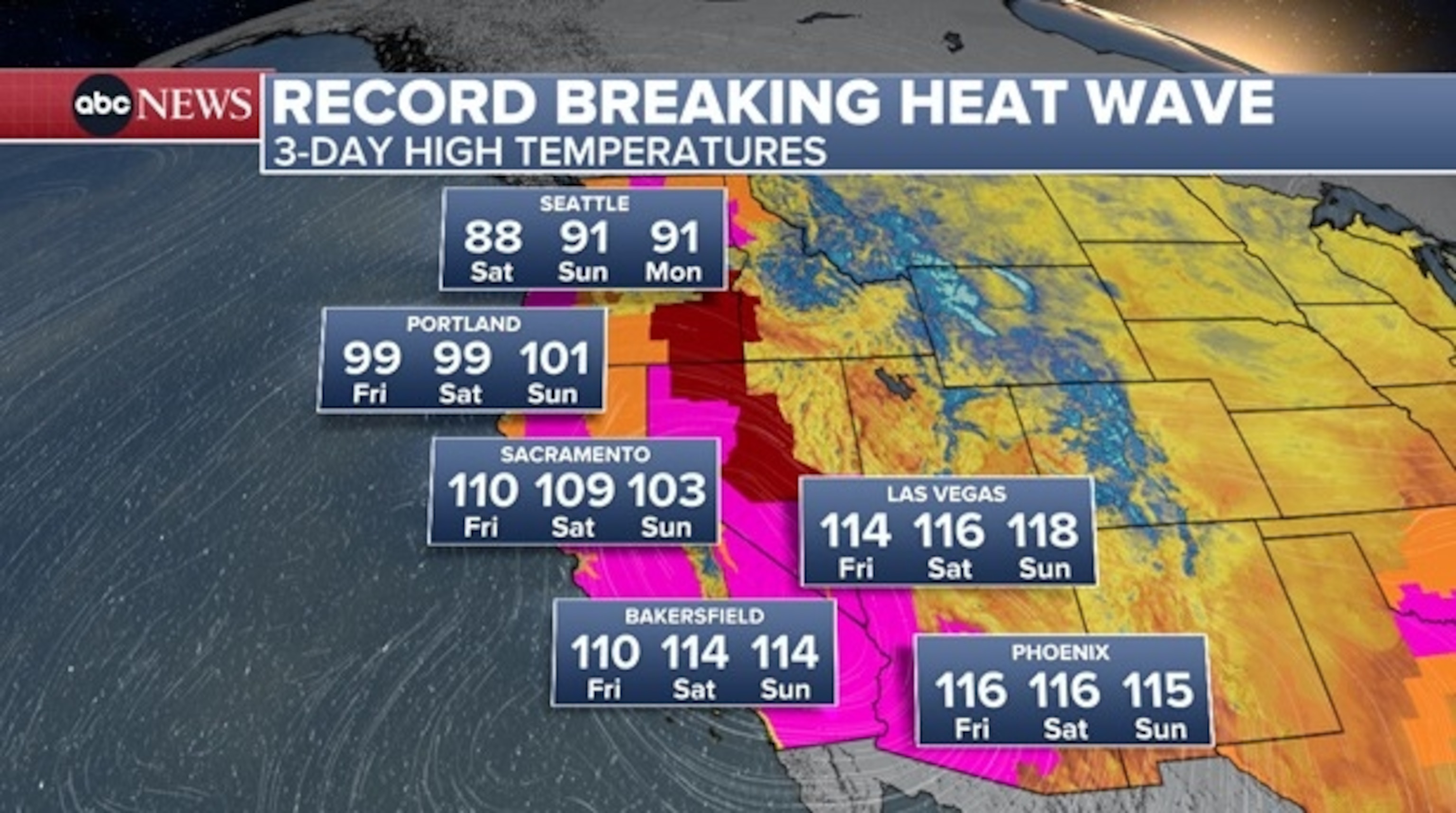 PHOTO: Heat warnings are in effect Thursday along the West Coast.
